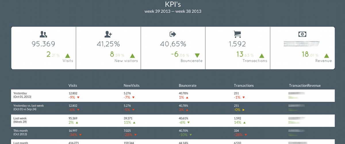 Internet Scorecard
