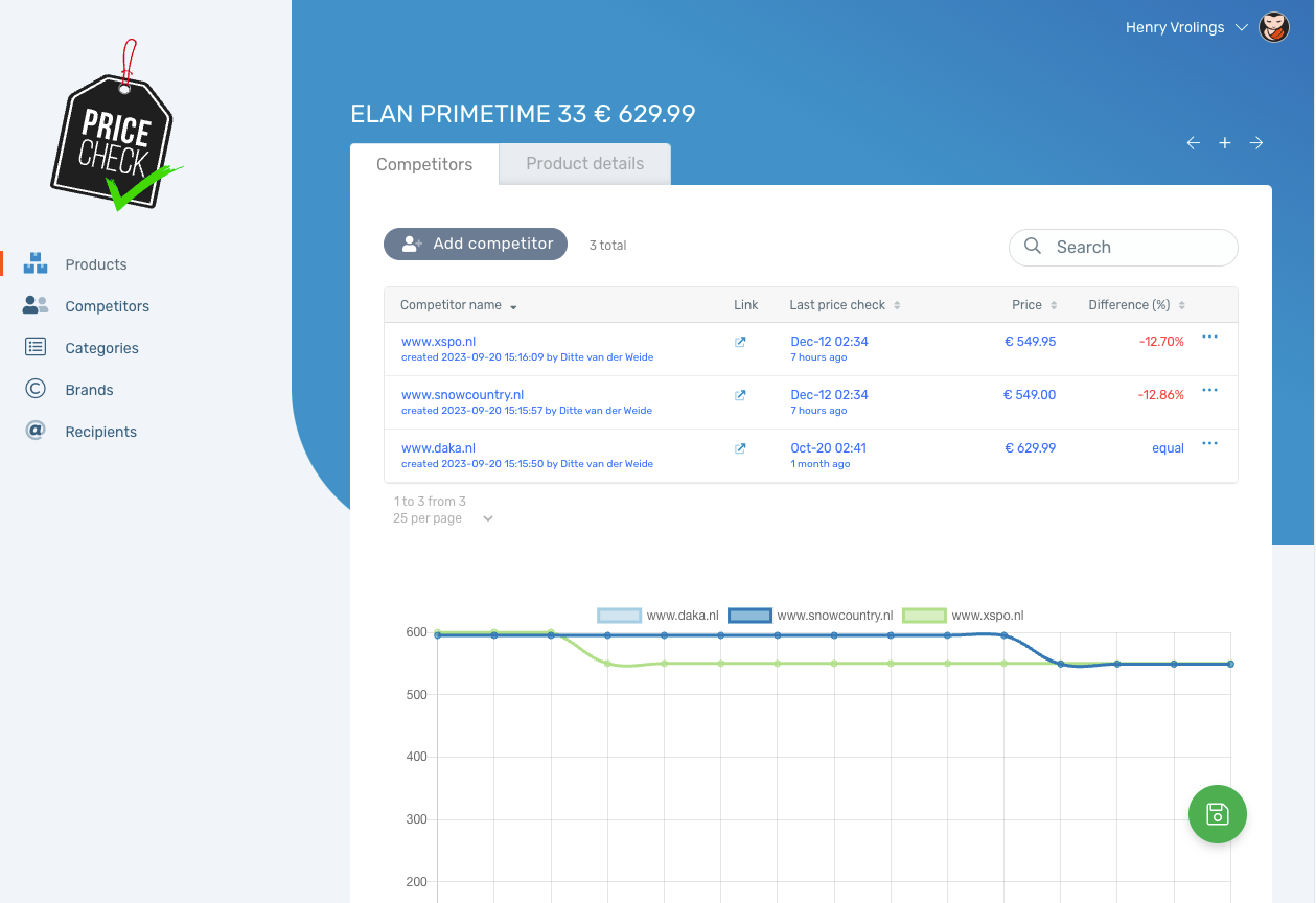 PriceCheck