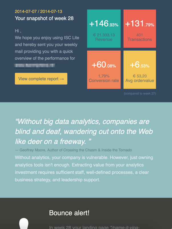Internet Scorecard