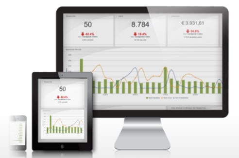Internet Scorecard